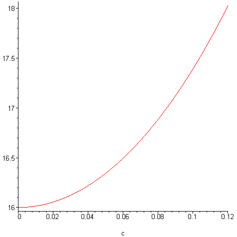 [Maple Plot]