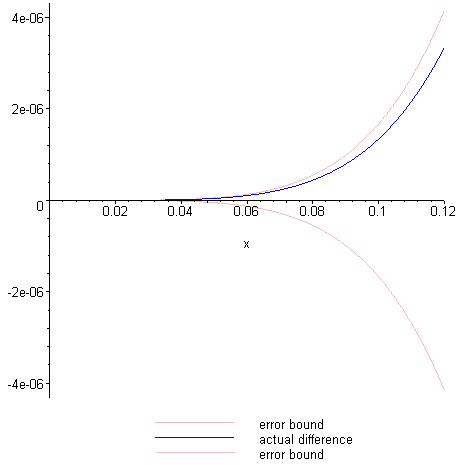[Maple Plot]