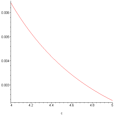 [Maple Plot]