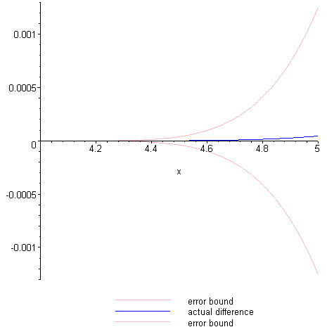 [Maple Plot]