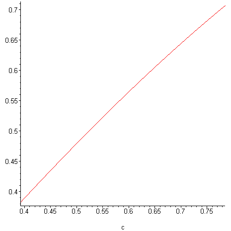 [Maple Plot]