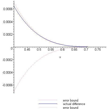 [Maple Plot]