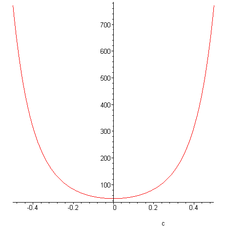 [Maple Plot]