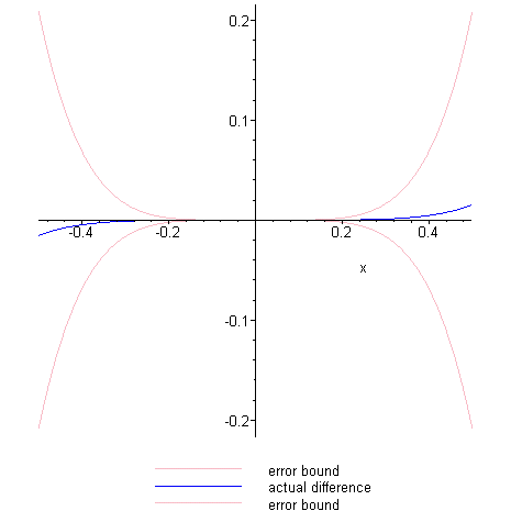 [Maple Plot]