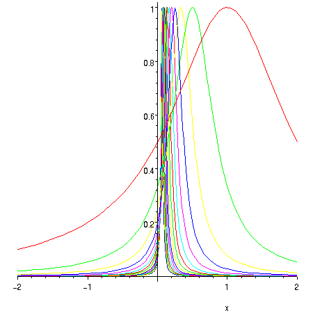 [Maple Plot]