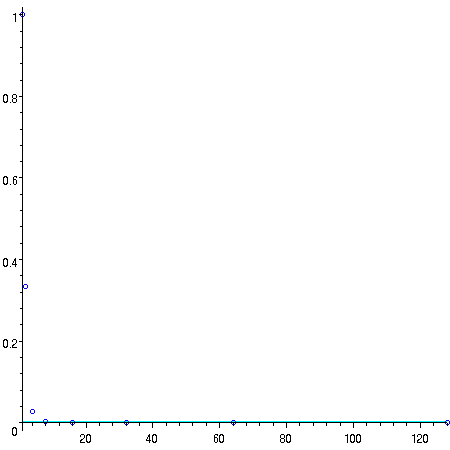 [Maple Plot]