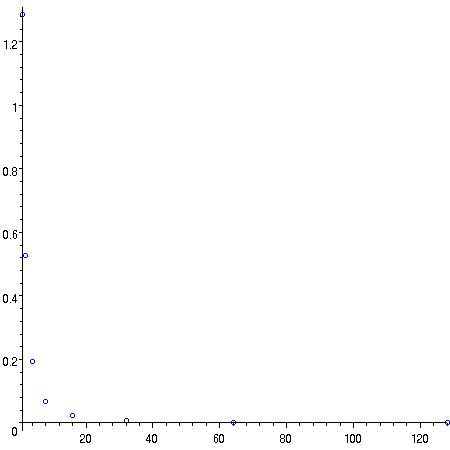 [Maple Plot]