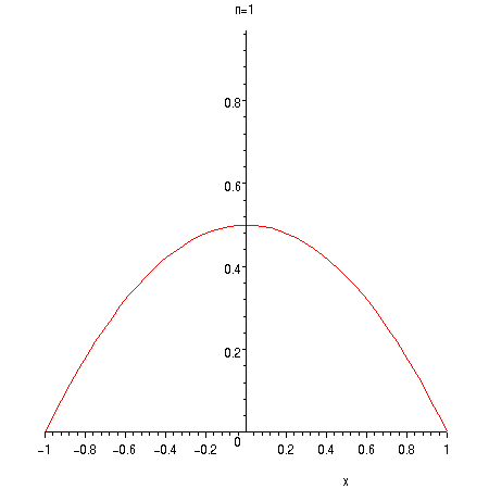 [Maple Plot]