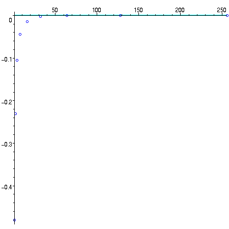 [Maple Plot]