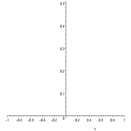 [Maple Plot]
