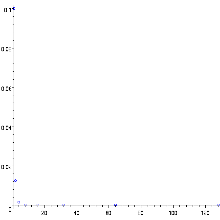 [Maple Plot]