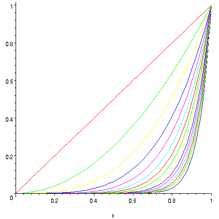 [Maple Plot]
