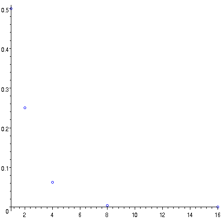 [Maple Plot]