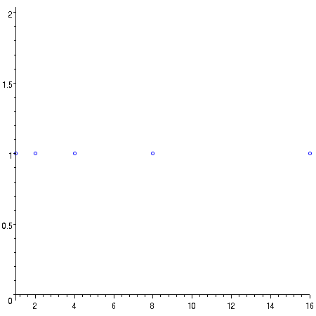 [Maple Plot]