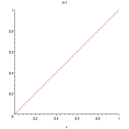 [Maple Plot]