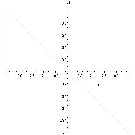 [Maple Plot]