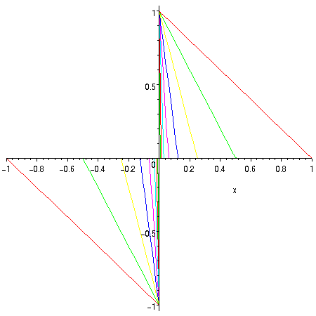 [Maple Plot]