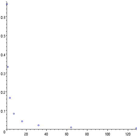 [Maple Plot]