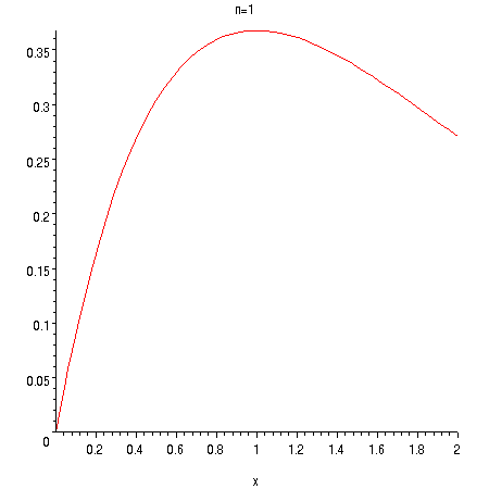 [Maple Plot]