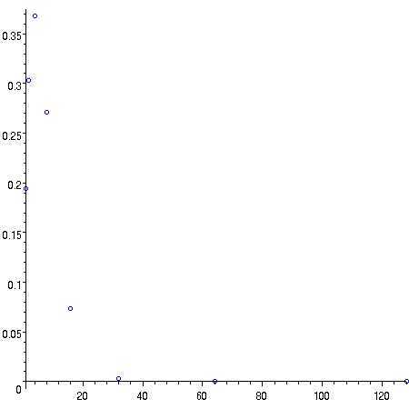 [Maple Plot]
