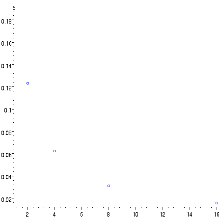 [Maple Plot]