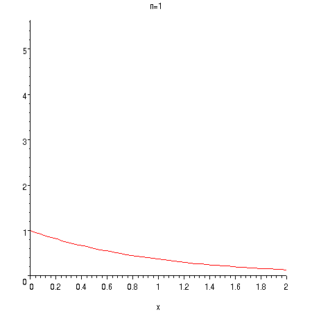[Maple Plot]