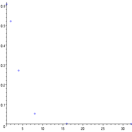 [Maple Plot]