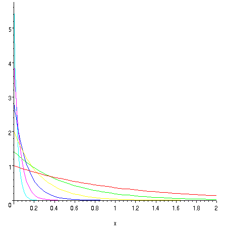 [Maple Plot]