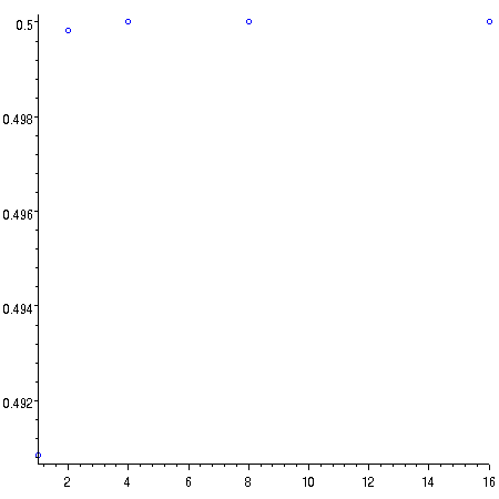 [Maple Plot]