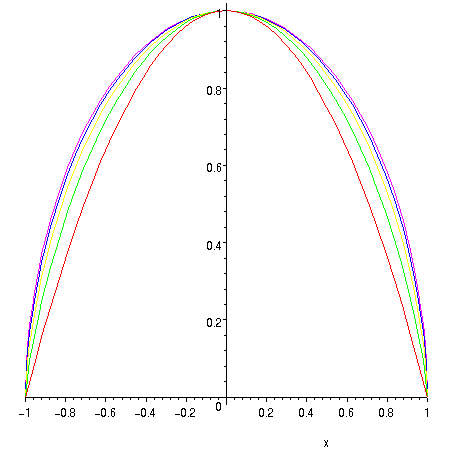 [Maple Plot]