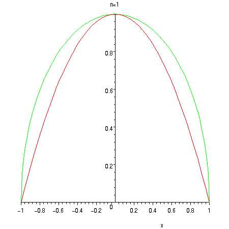 [Maple Plot]