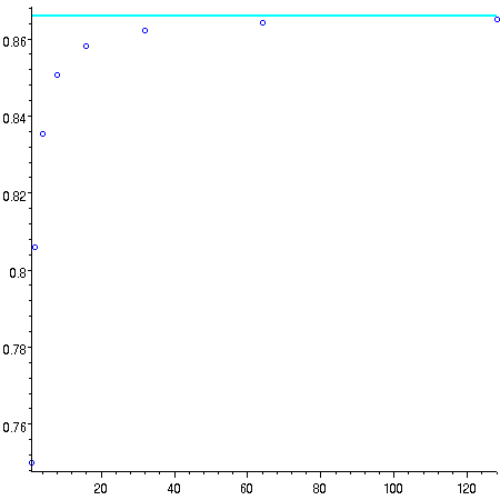 [Maple Plot]