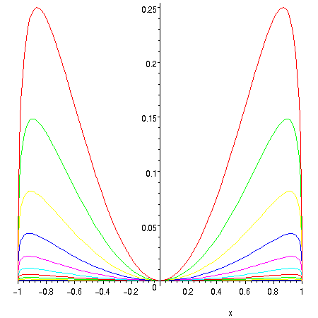 [Maple Plot]