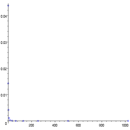 [Maple Plot]