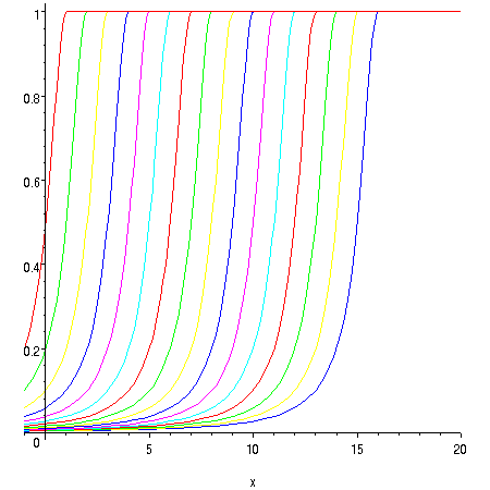 [Maple Plot]