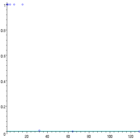[Maple Plot]