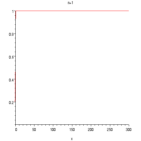 [Maple Plot]