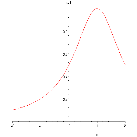 [Maple Plot]