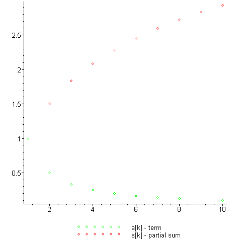 [Maple Plot]