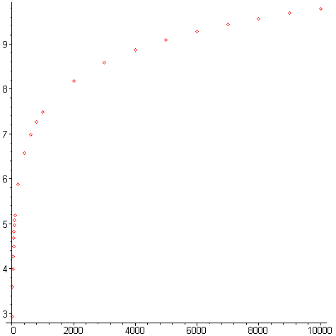 [Maple Plot]