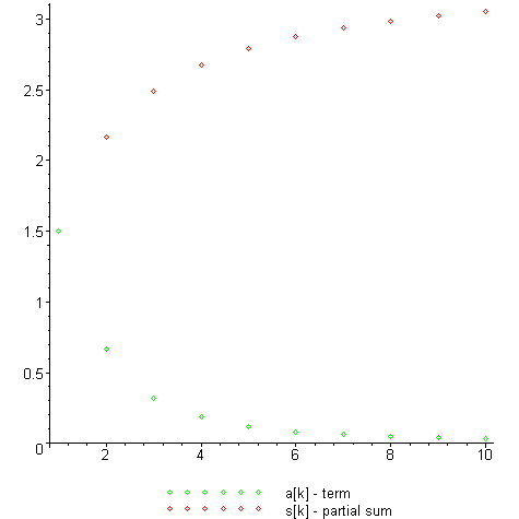 [Maple Plot]