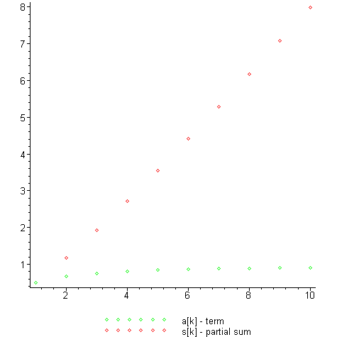 [Maple Plot]