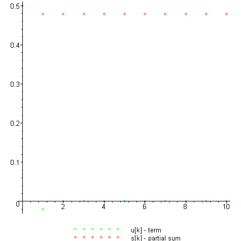 [Maple Plot]
