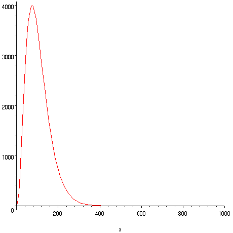 [Maple Plot]