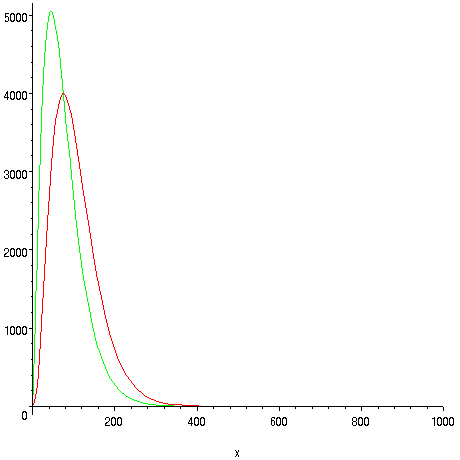 [Maple Plot]