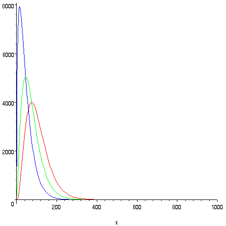 [Maple Plot]