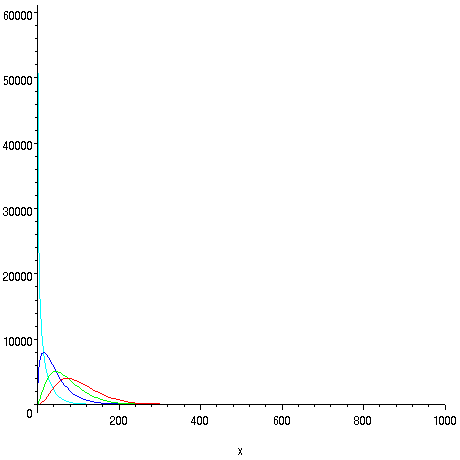 [Maple Plot]