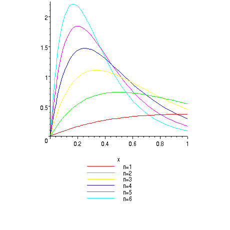 [Maple Plot]