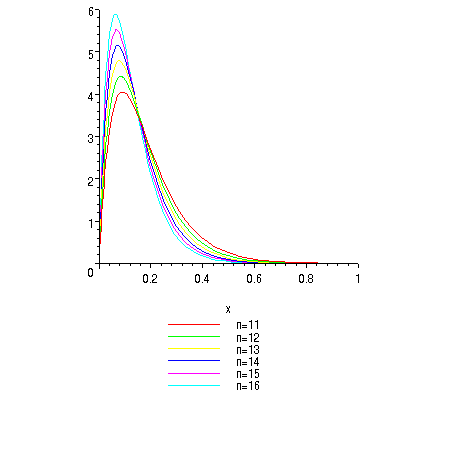 [Maple Plot]