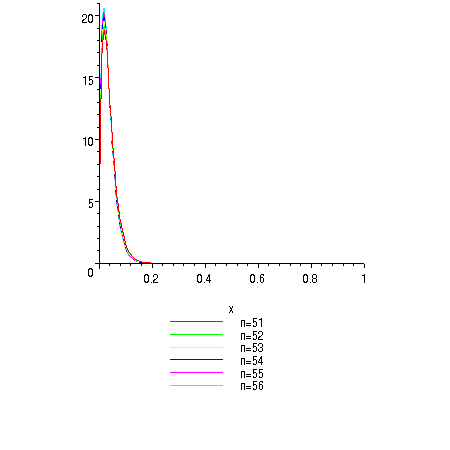 [Maple Plot]